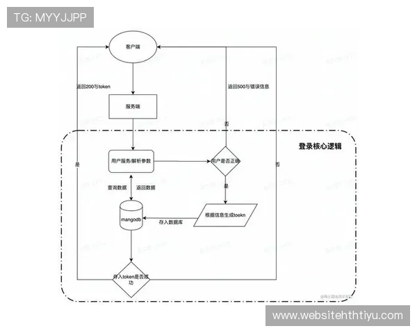 华体会在线登录入口：最新官方入口地址及登录流程详解