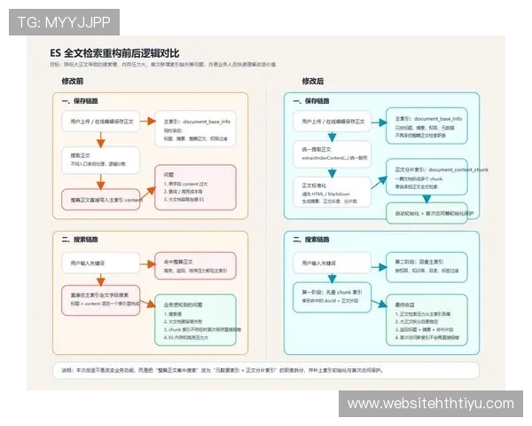 hths最新版本更新内容详解，带你了解所有新增功能与优化措施