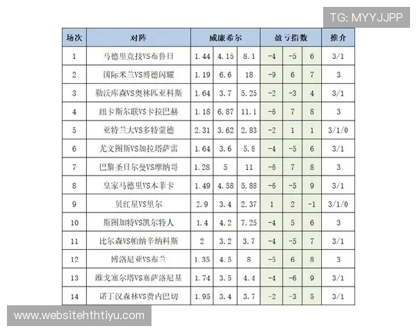 华体足球澳盘赔率变化趋势详解让你掌握投注的最佳时机