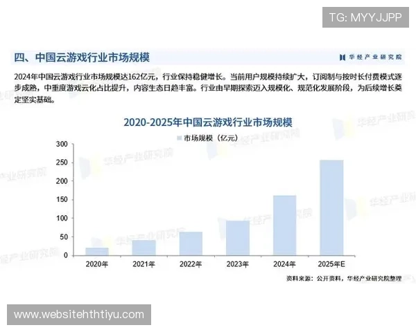 乐盈数字娱乐全面解析其在网络游戏行业中的核心竞争优势与发展战略