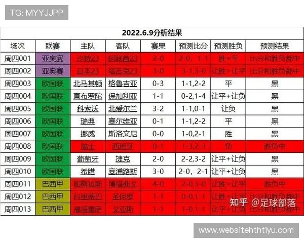 全面解析足球预测网站的功能优势与使用技巧帮助用户提升竞猜成功率 全面解析足球预测网站的功能优势与使用技巧帮助用户提升竞猜成功率